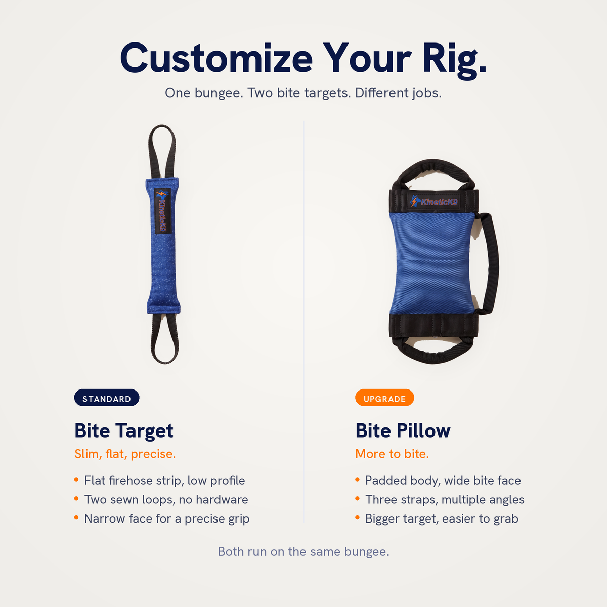 Kinetic Drive Rig
